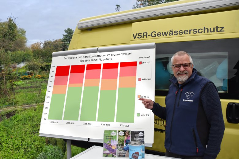 Harald Gülzow erläutert die Entwicklung der Nitratbelastung im Harald Gülzow erläutert die Entwicklung der Nitratbelastung im